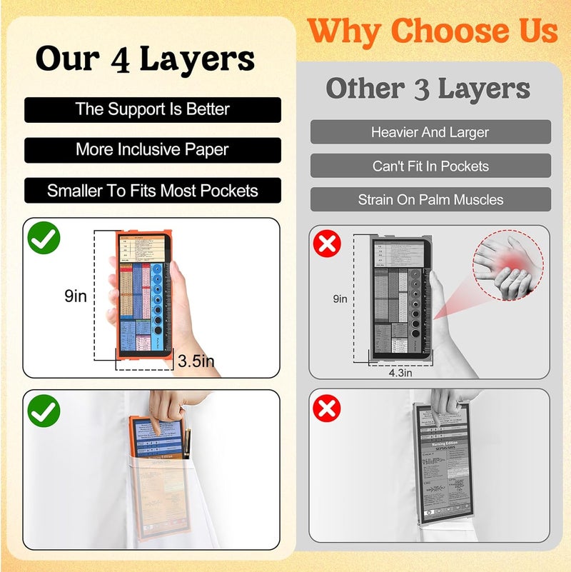 NECEG Nursing Clipboard Foldable-4 Layers Aluminum Nurse Foldable Clipboard Nursing Medical Edition Cheat Sheets, Pocket Size Pen Clip for Nurses Students School and Doctors-Orange Christmas Gifts Idea - Image 2